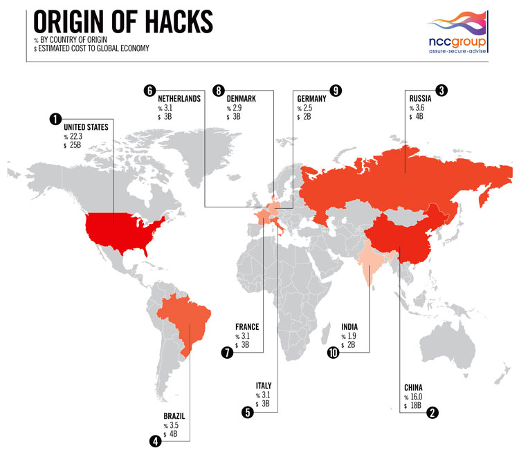 Origin of hacks