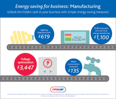 energy saving in manufacturing