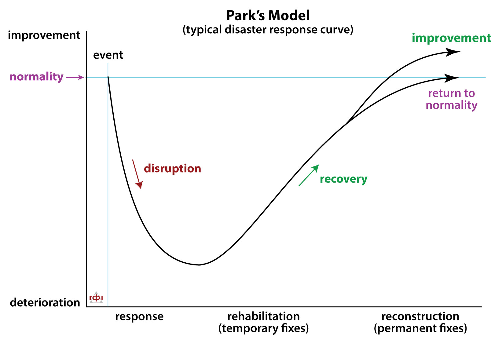 the Park Model
